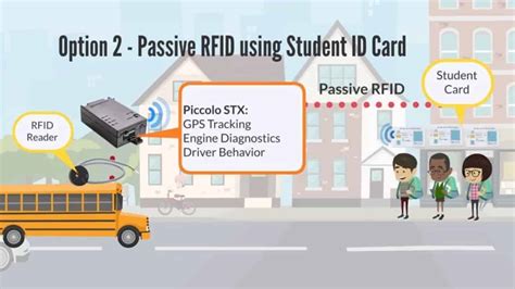 RFID based school bus tracking and security system